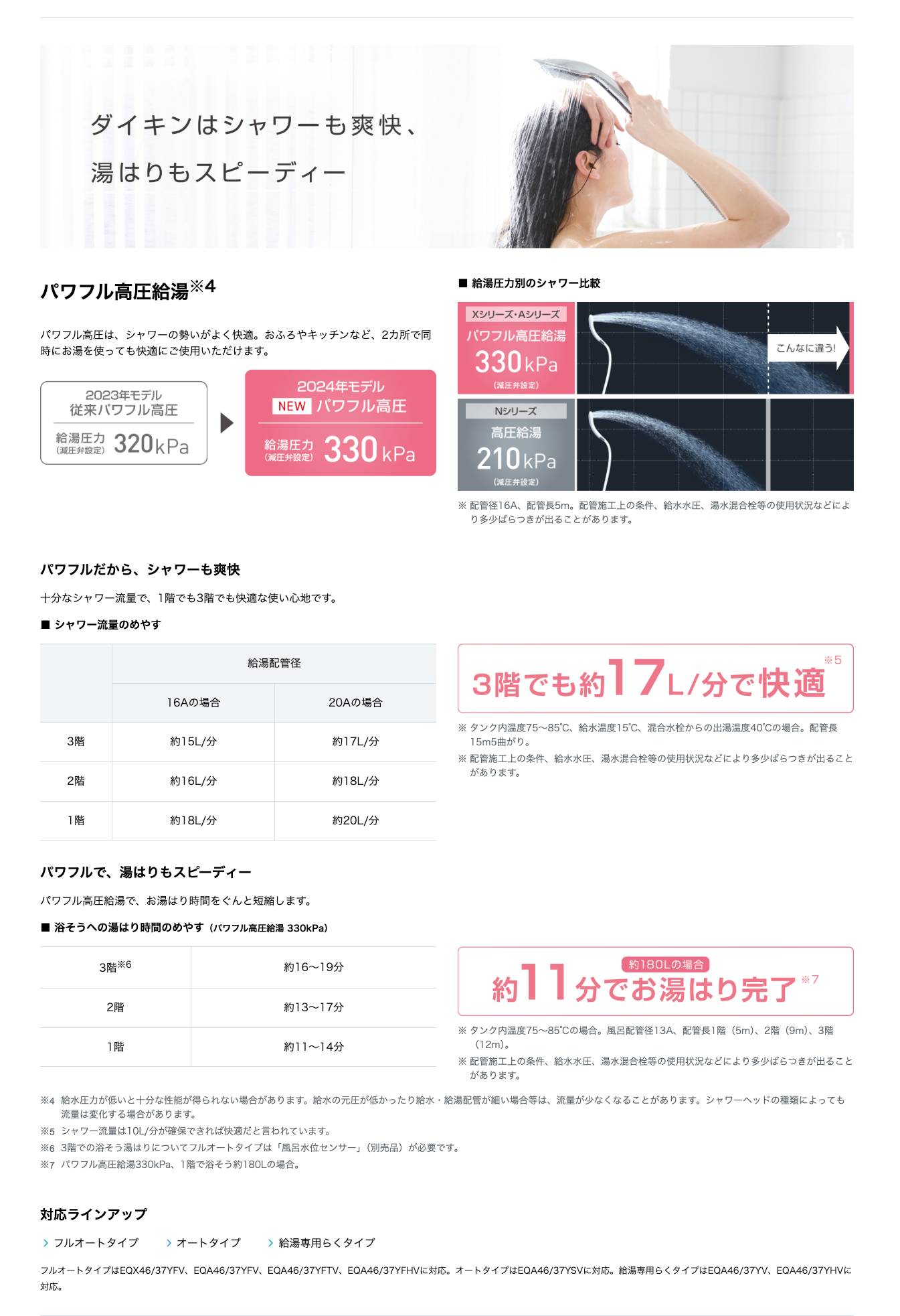 EQA37ZHV 2025年8月 新発売 | DAIKIN | アクアリング 水回りリフォーム